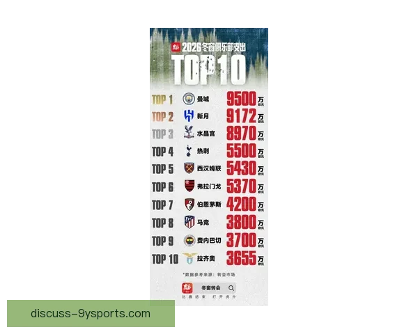 英超豪门冬窗重磅引援计划曝光引发球迷热议新赛季争冠格局再生变数