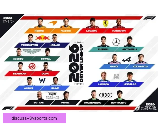 摩托车大奖赛最新动态：2026赛季车手阵容与技术创新全解析