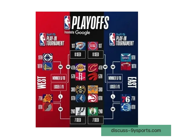 火箭队新赛季阵容调整大揭秘 曾经的核心与新星如何融合